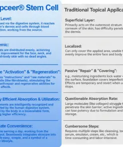 Ropceerยฎ ๐๐ก๐๐ ๐ถ๐๐๐ & ๐ถ๐๐๐๐๐๐๐ ๐๐๐๐ก๐๐๐ Anti-Sagging Oral Tablets
